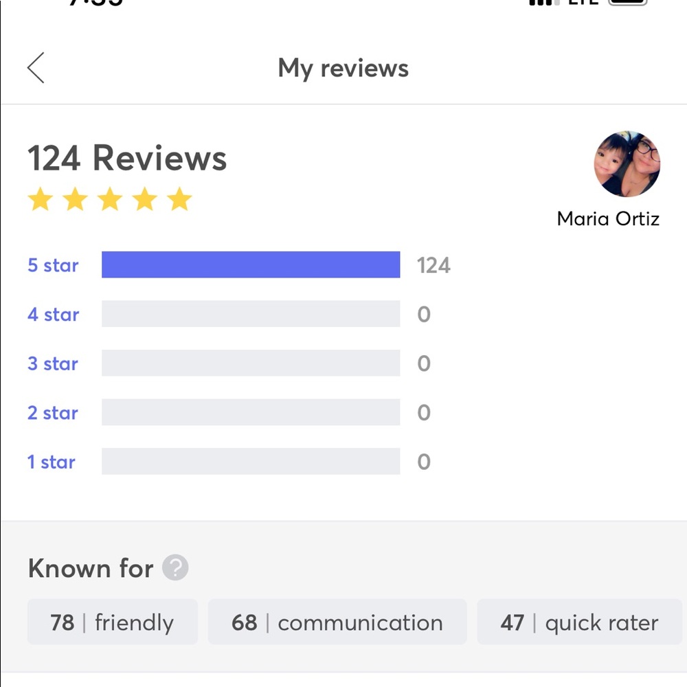 Seller stats